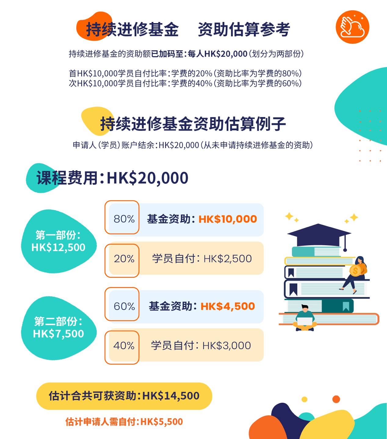 飞云杂志- talent.gov.hk - 一站式人力资源资讯平台