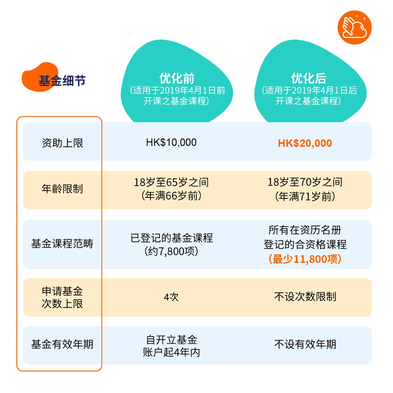 飞云杂志- talent.gov.hk - 一站式人力资源资讯平台